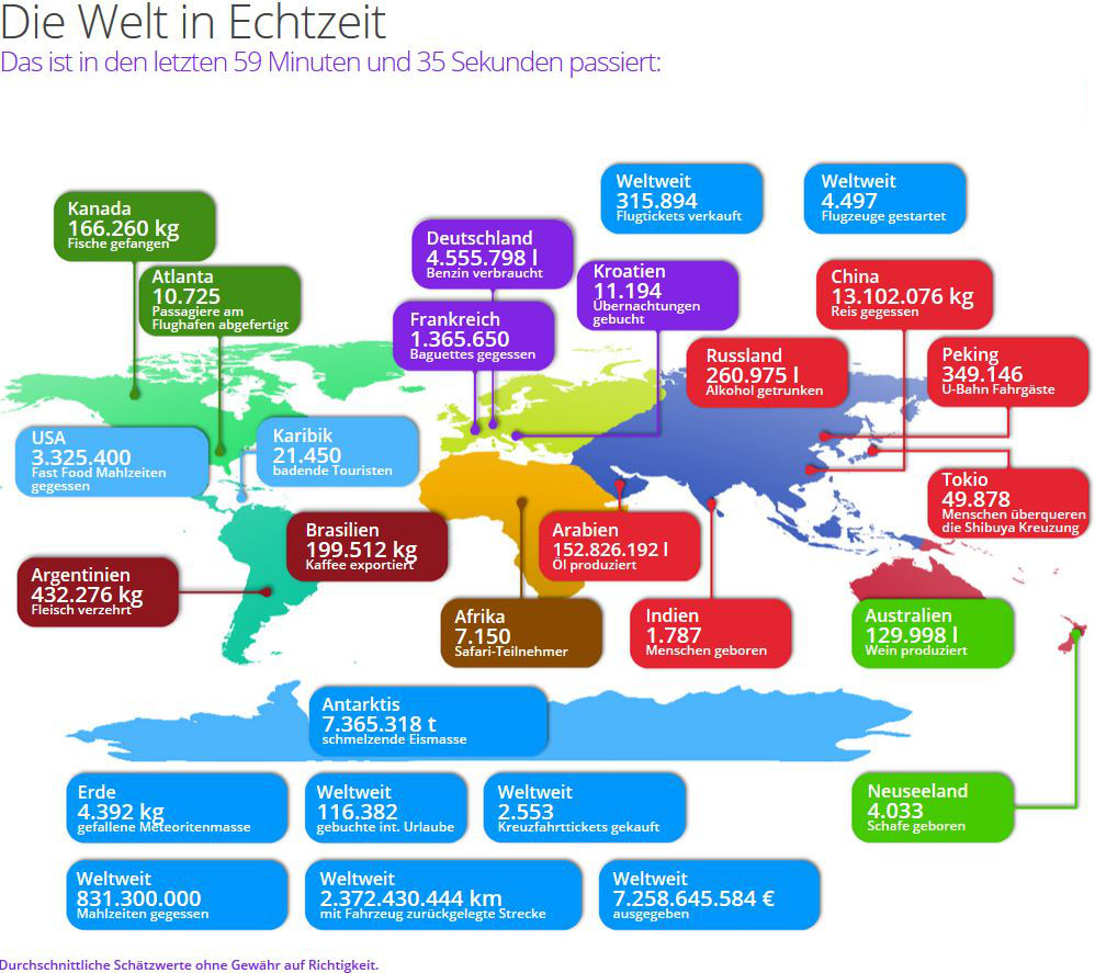Diewelt.De Diewelt.De